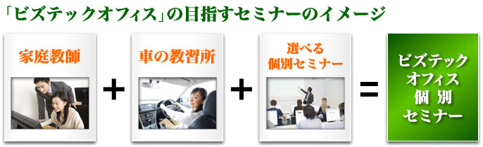 「ビズテックオフィス」の目指すセミナーのイメージ[家庭教師]+[車の教習所]+[選べる個別セミナー]=[ビズテックオフィス個別セミナー]