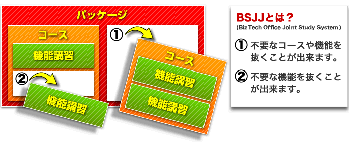 BSJJとは？①不要なコースや機能を抜くことが出来ます。②不要な機能を抜くことが出来ます。